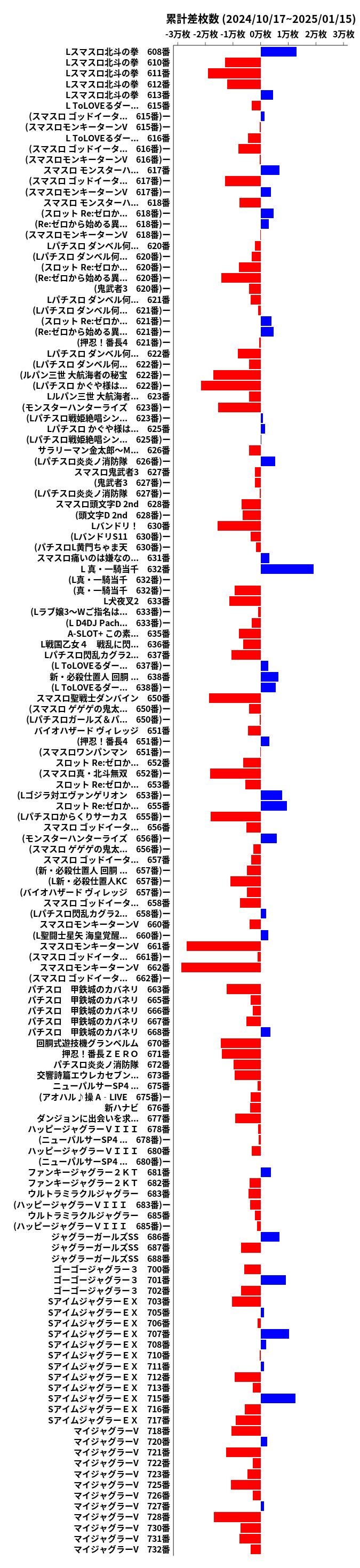 累計差枚数の画像