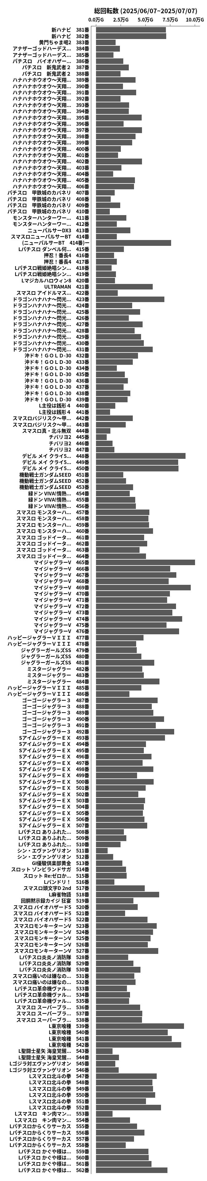 累計差枚数の画像