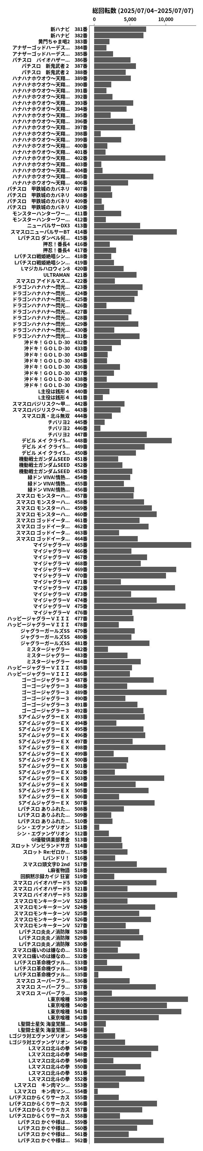 累計差枚数の画像