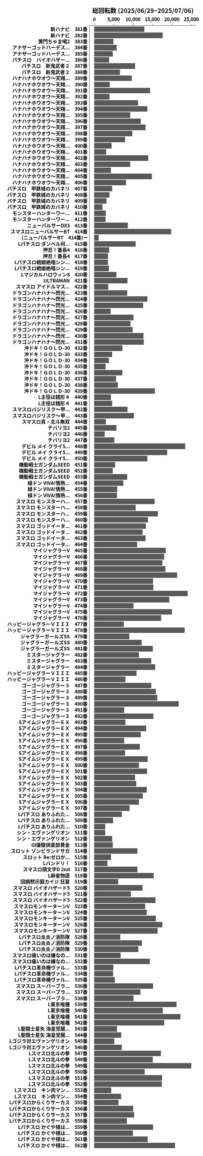 累計差枚数の画像