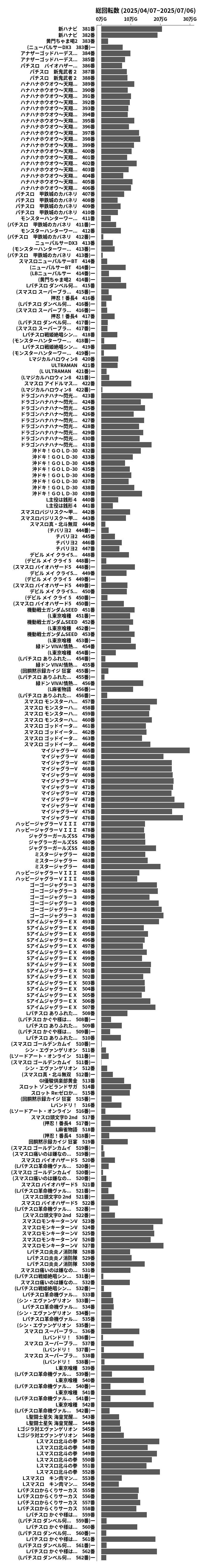累計差枚数の画像