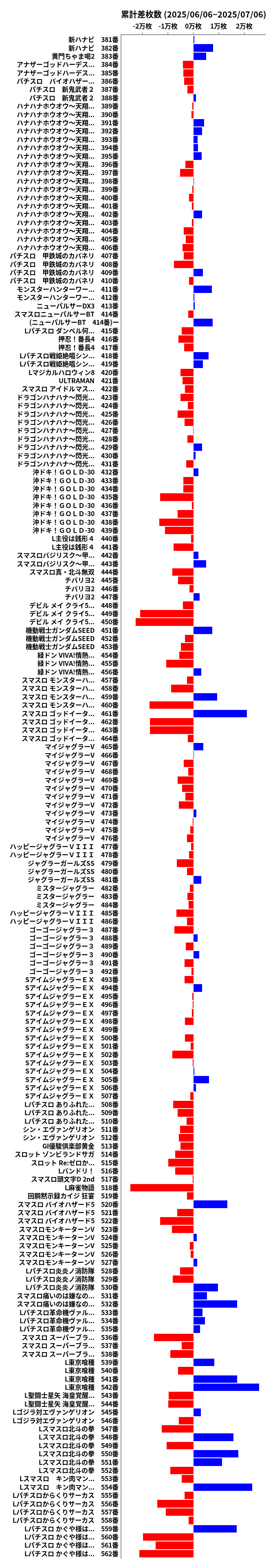 累計差枚数の画像