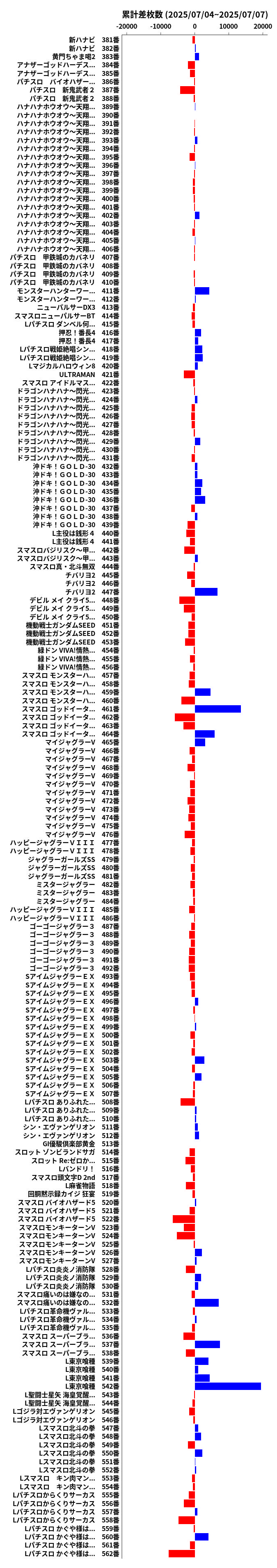 累計差枚数の画像