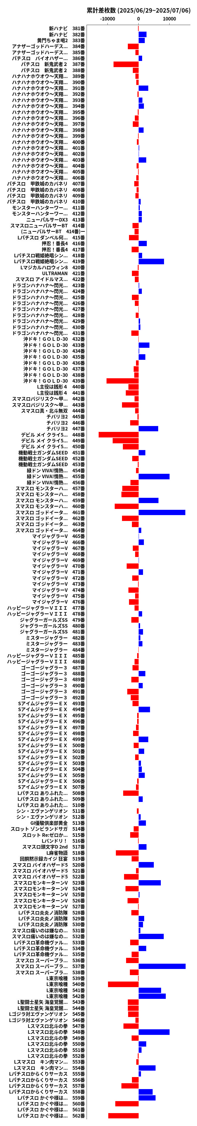 累計差枚数の画像