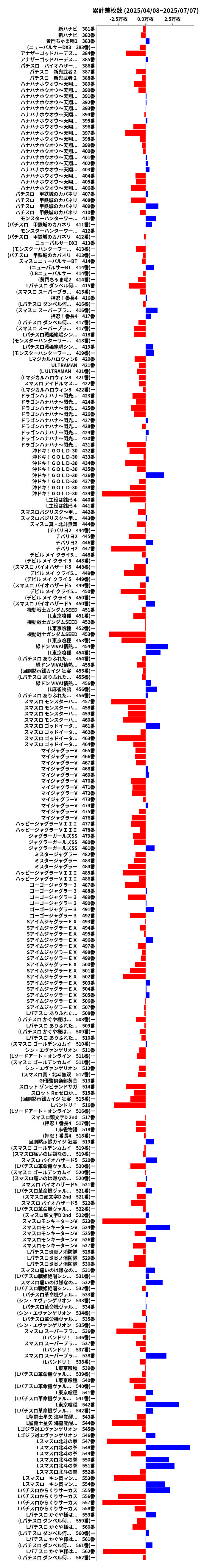 累計差枚数の画像