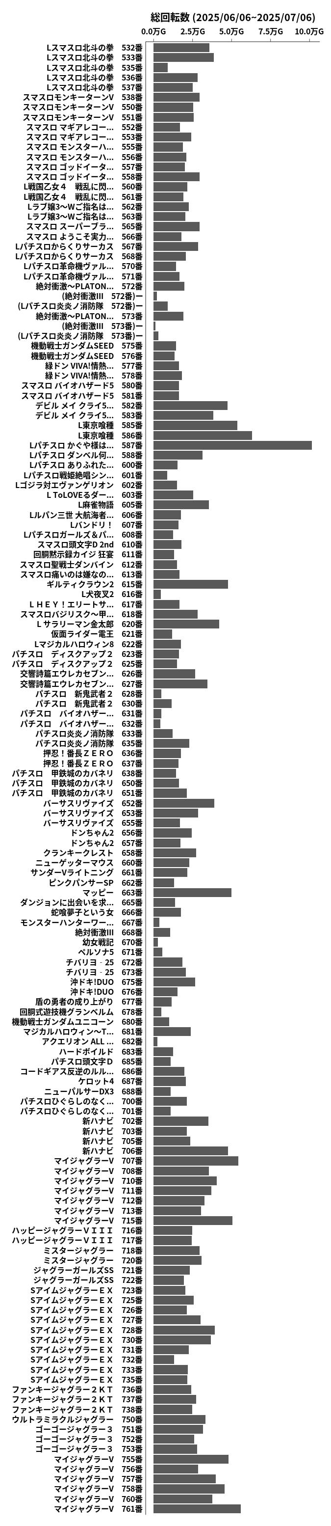 累計差枚数の画像