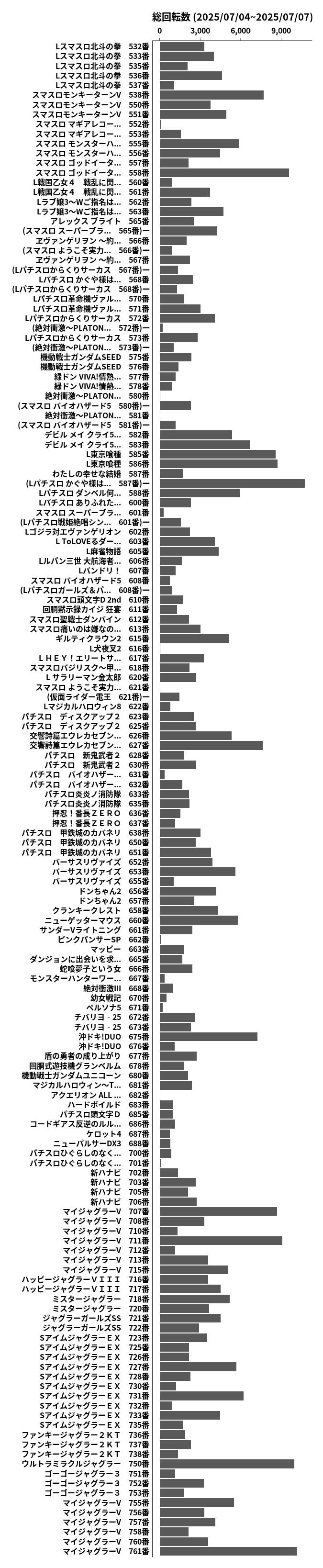 累計差枚数の画像