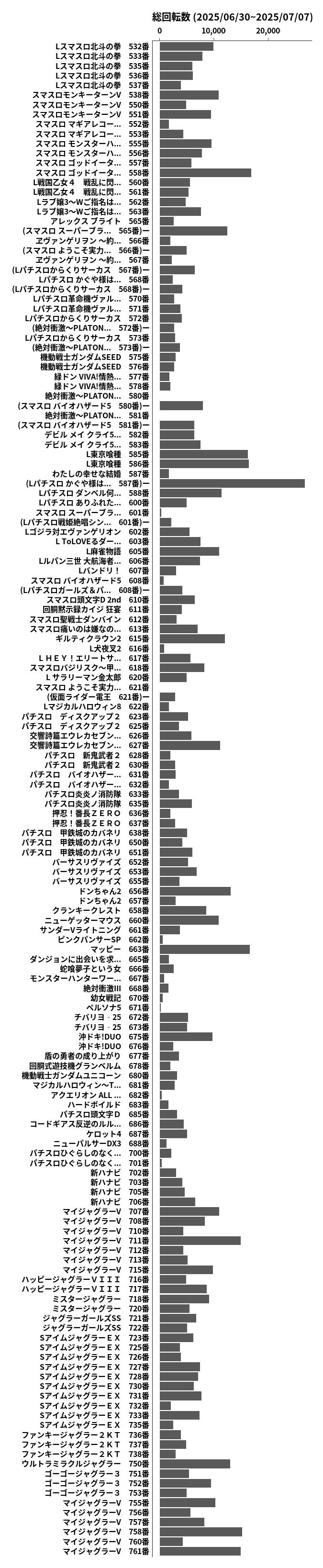 累計差枚数の画像