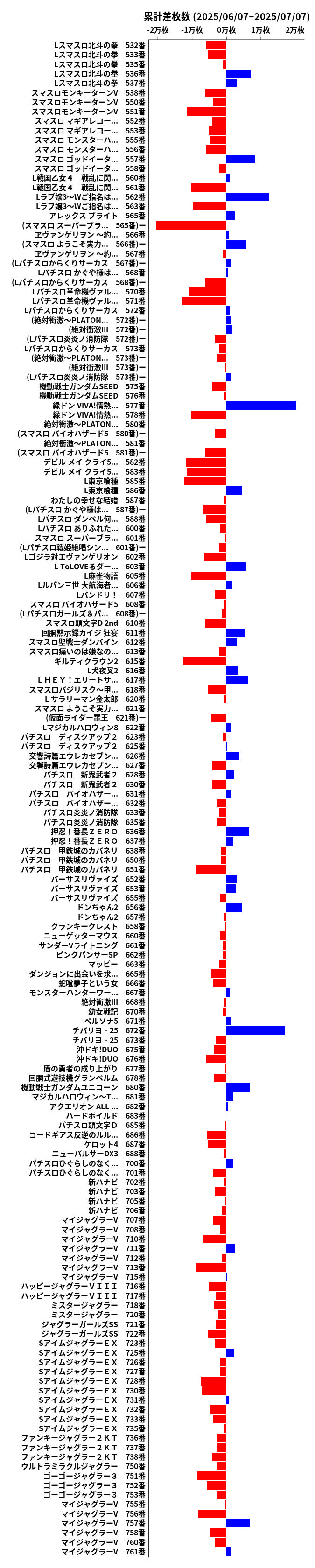 累計差枚数の画像