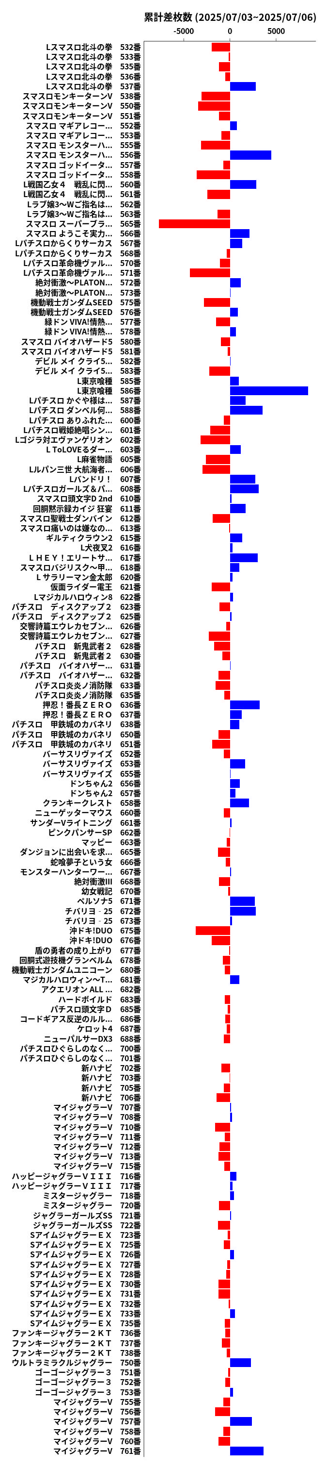 累計差枚数の画像