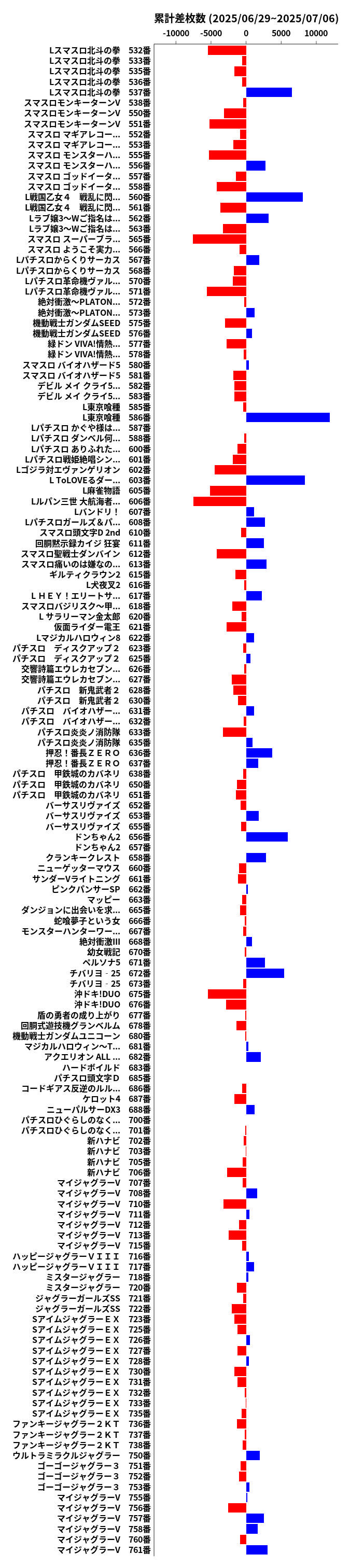 累計差枚数の画像