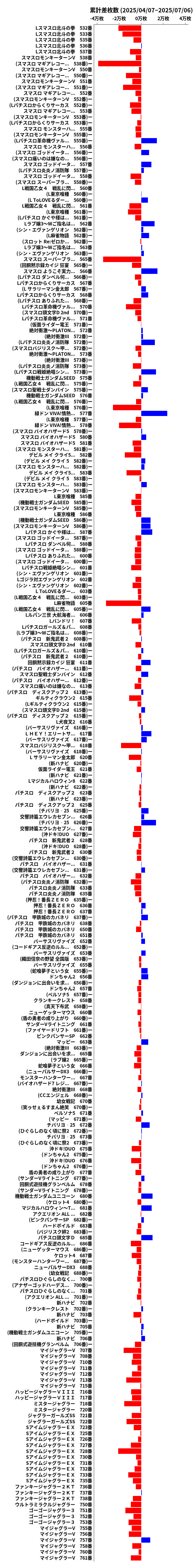 累計差枚数の画像