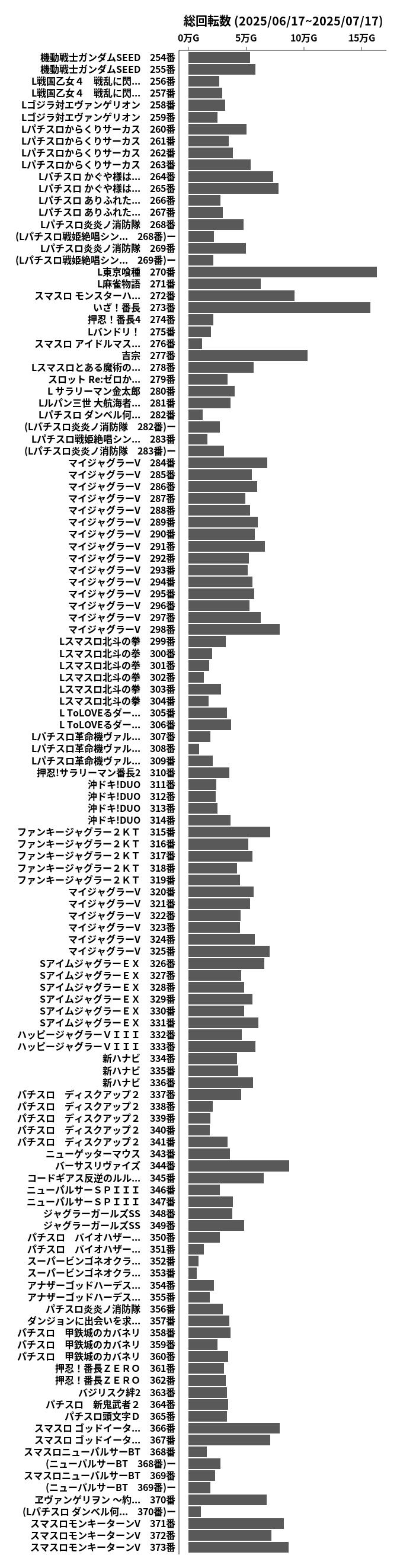 累計差枚数の画像
