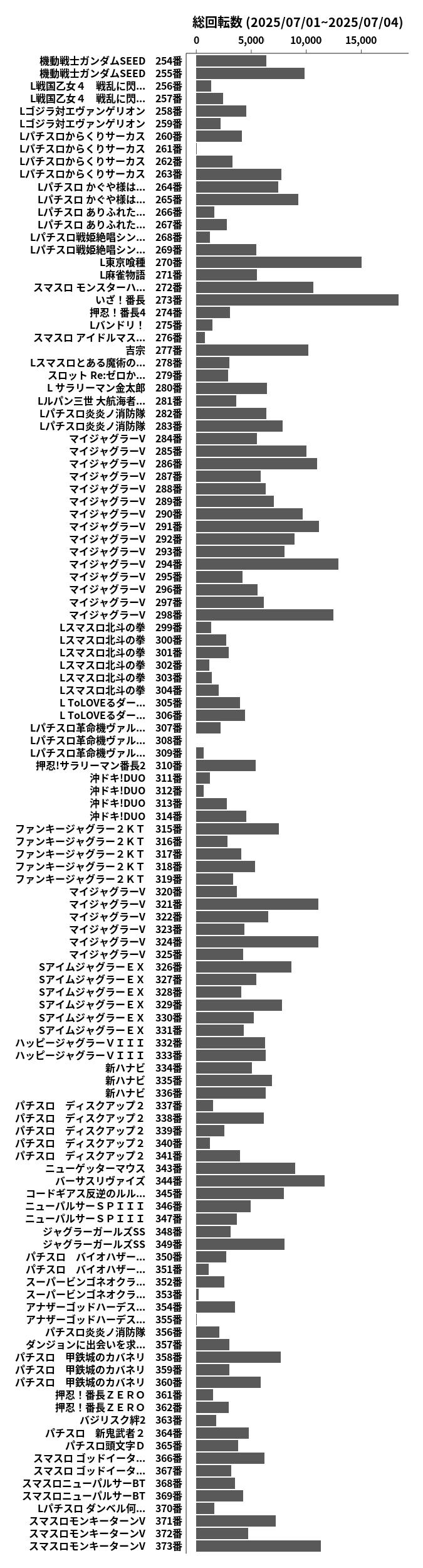 累計差枚数の画像