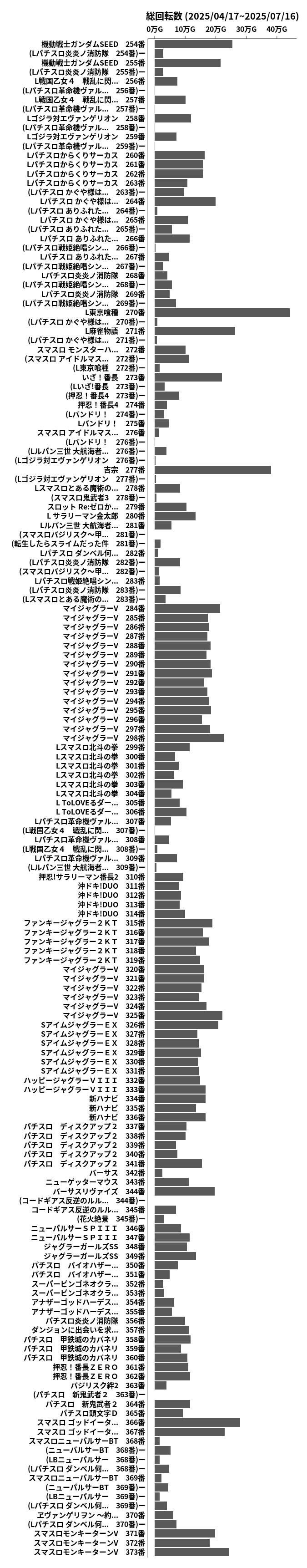 累計差枚数の画像