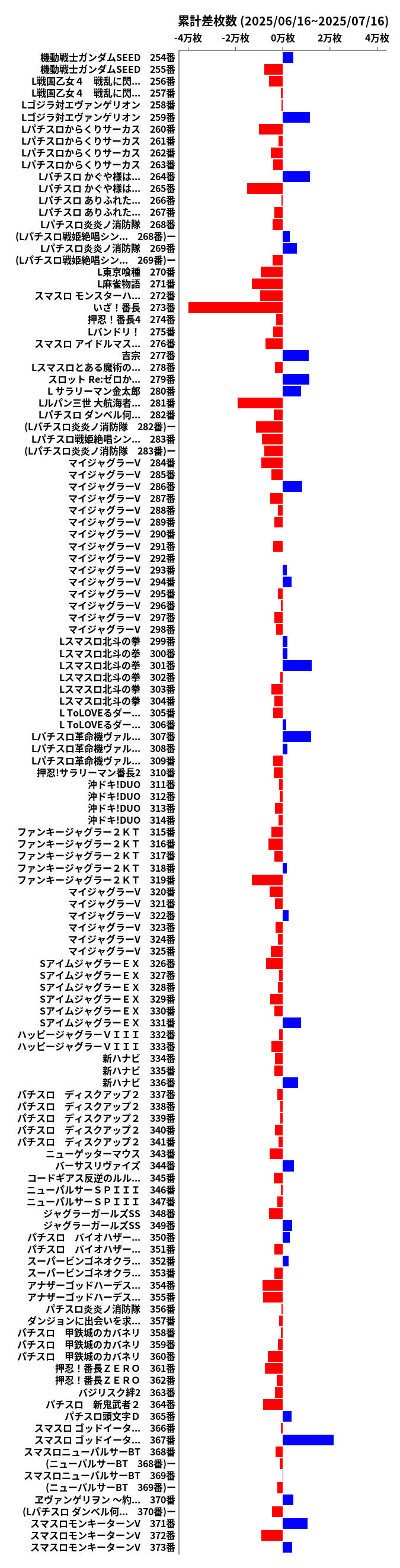 累計差枚数の画像