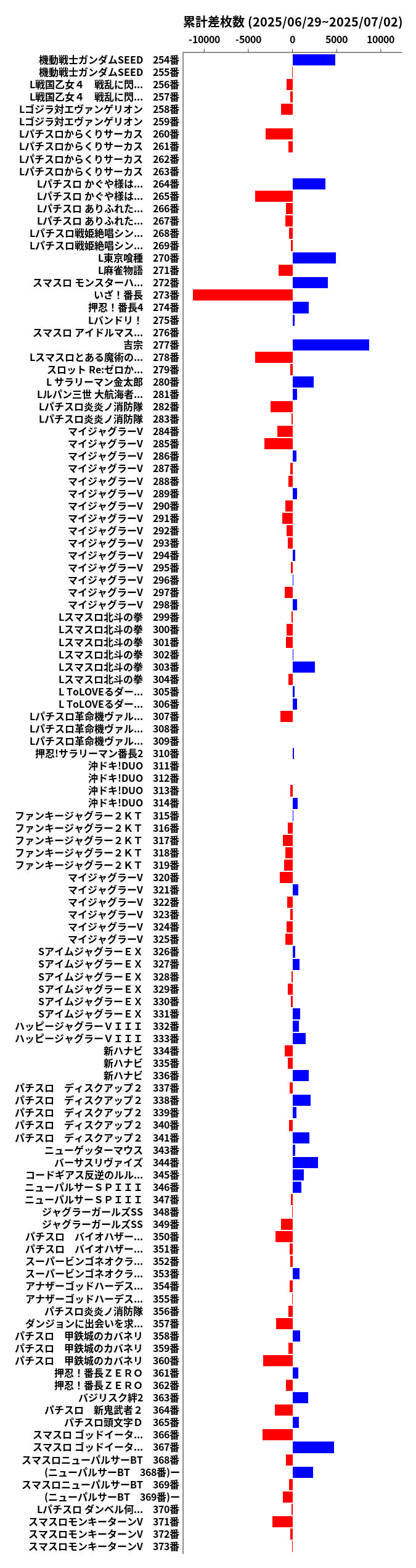 累計差枚数の画像