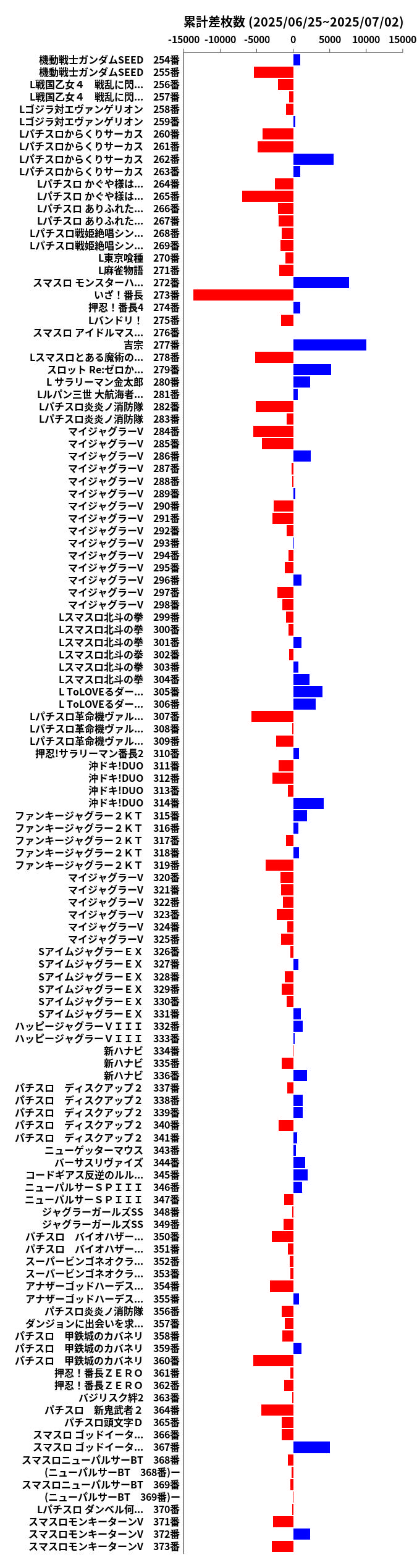 累計差枚数の画像