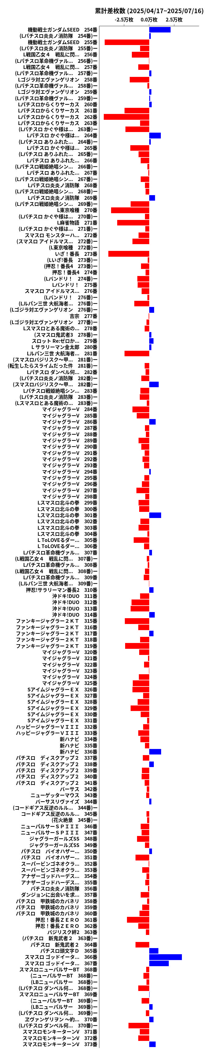 累計差枚数の画像