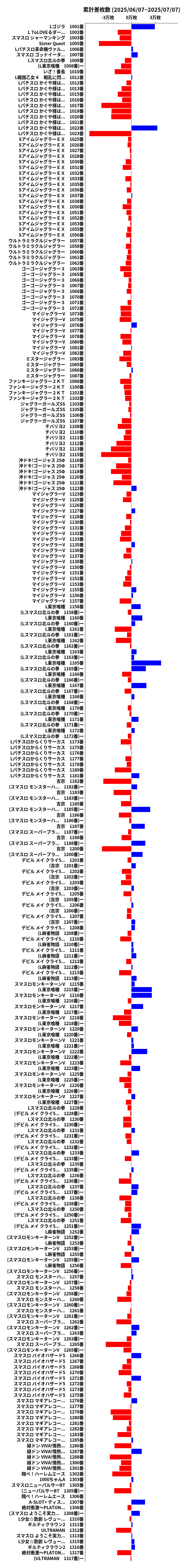 累計差枚数の画像