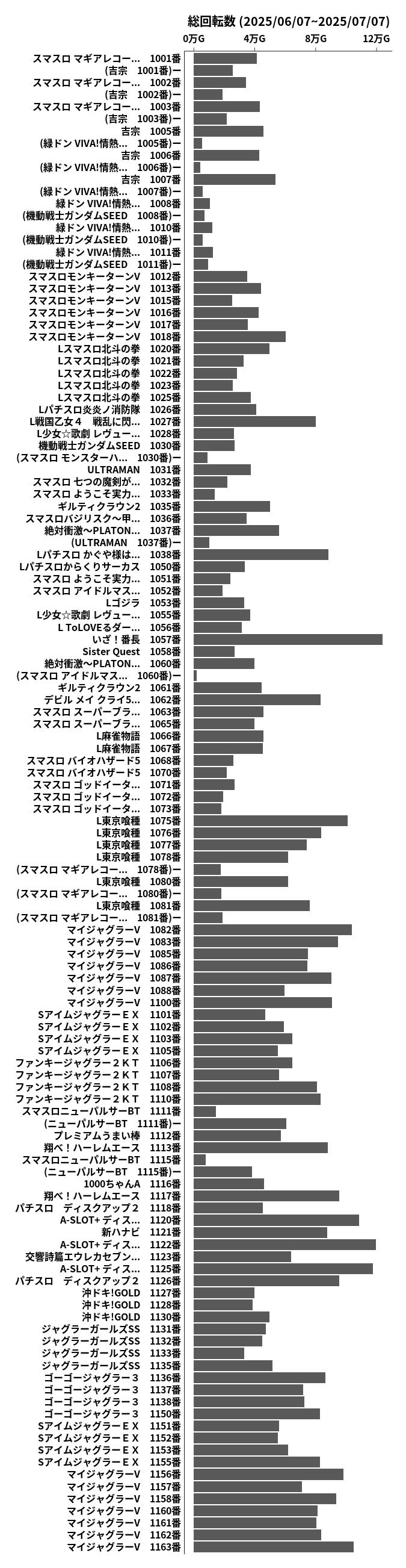 累計差枚数の画像