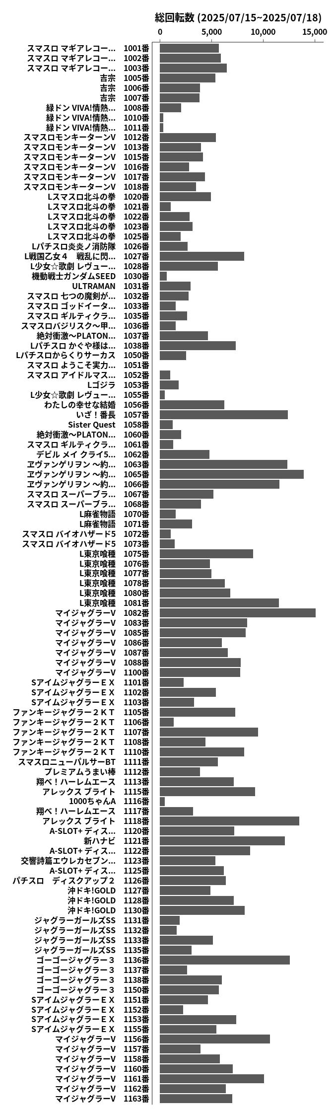 累計差枚数の画像