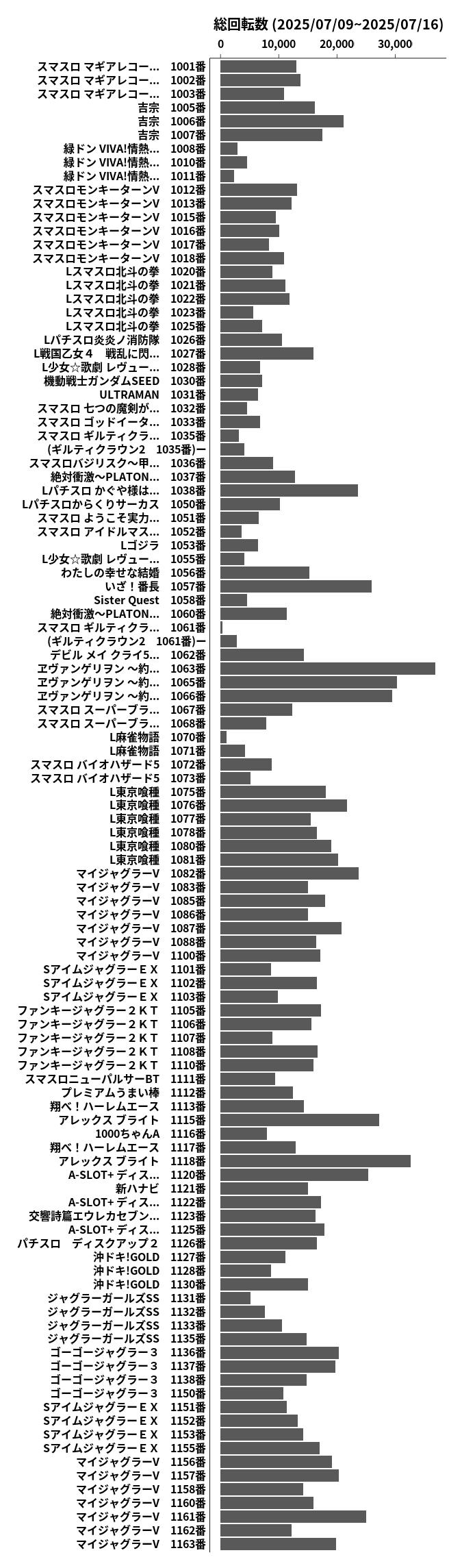 累計差枚数の画像