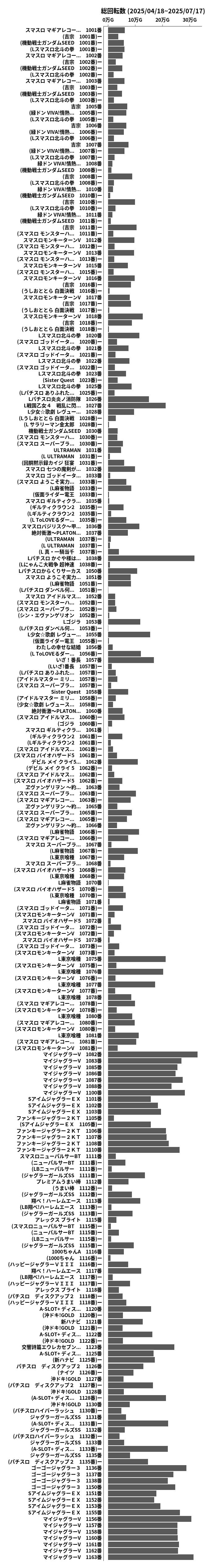 累計差枚数の画像