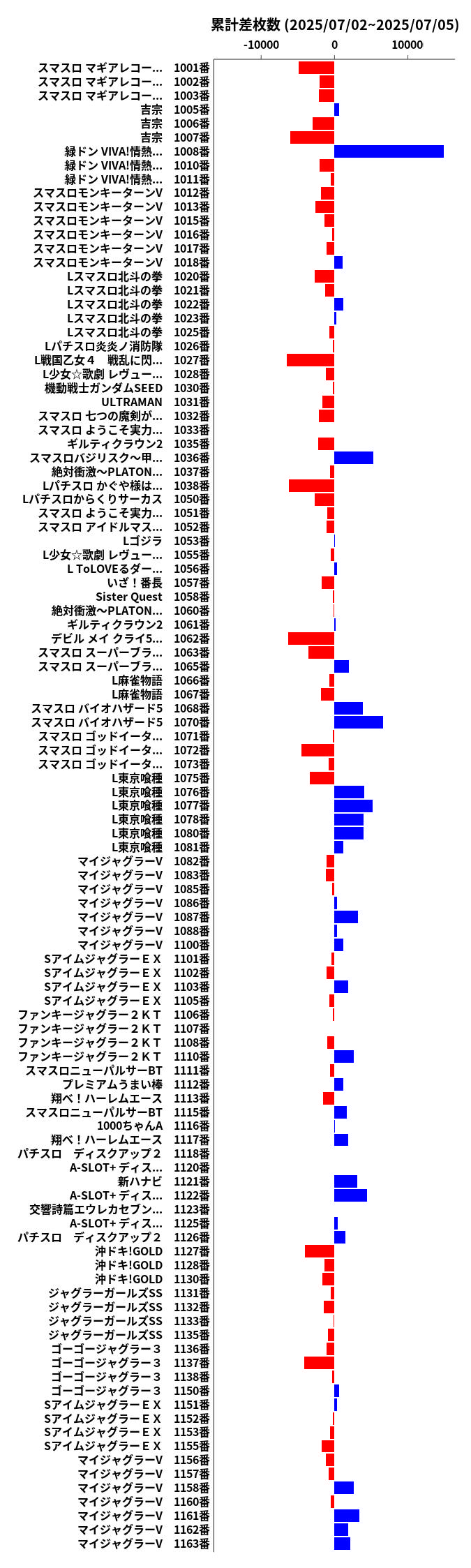 累計差枚数の画像