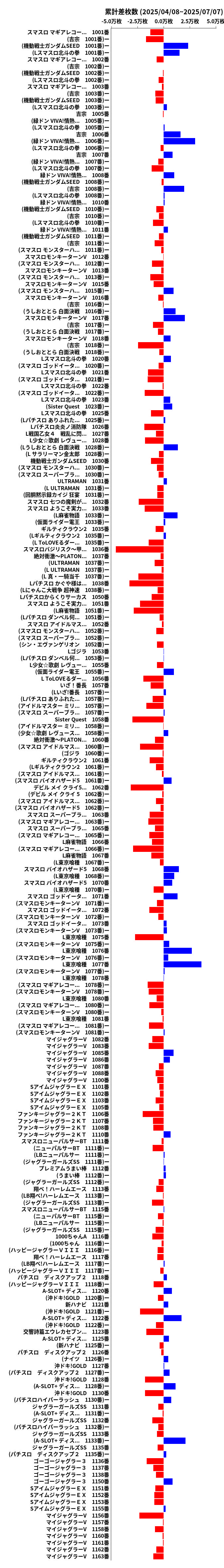 累計差枚数の画像