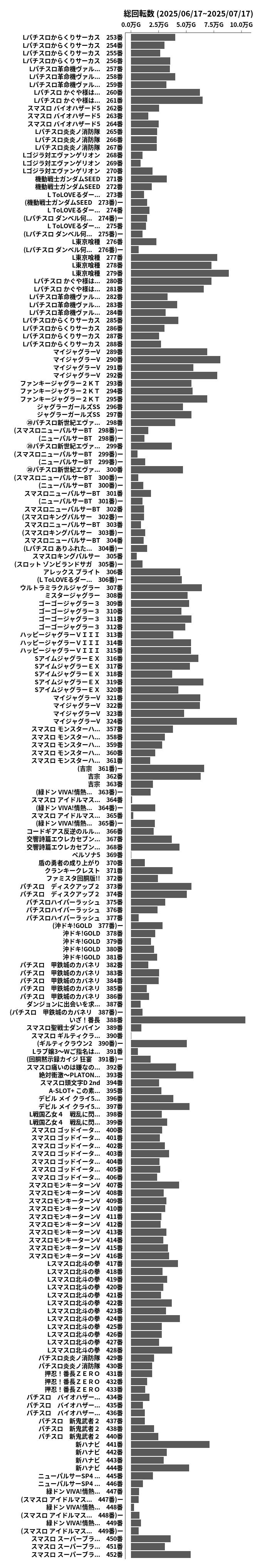 累計差枚数の画像