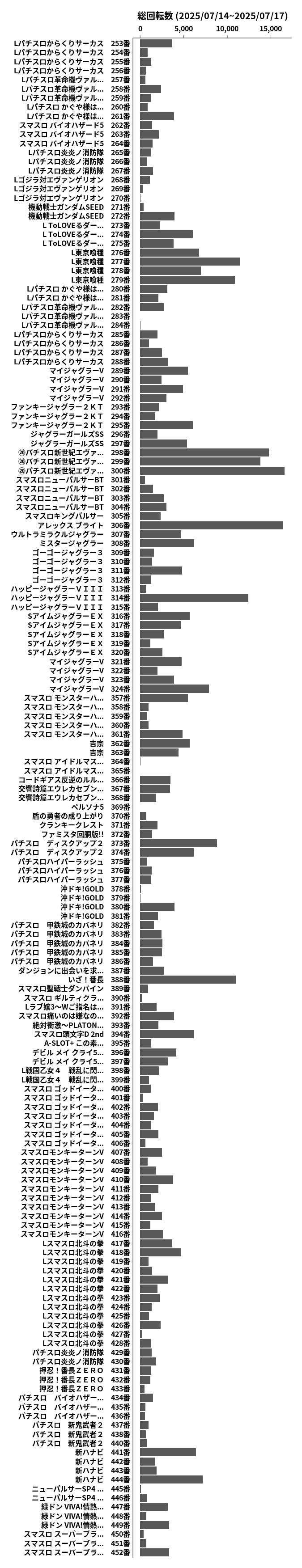 累計差枚数の画像