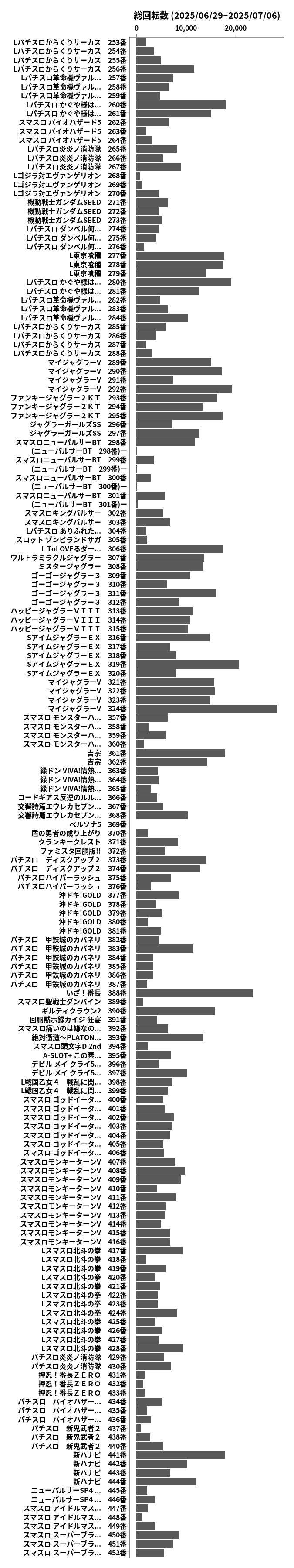 累計差枚数の画像