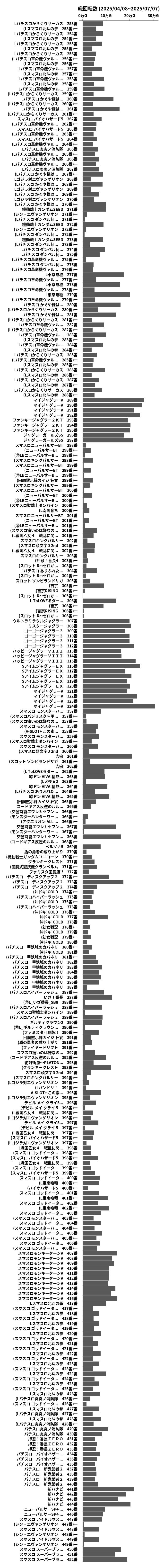 累計差枚数の画像