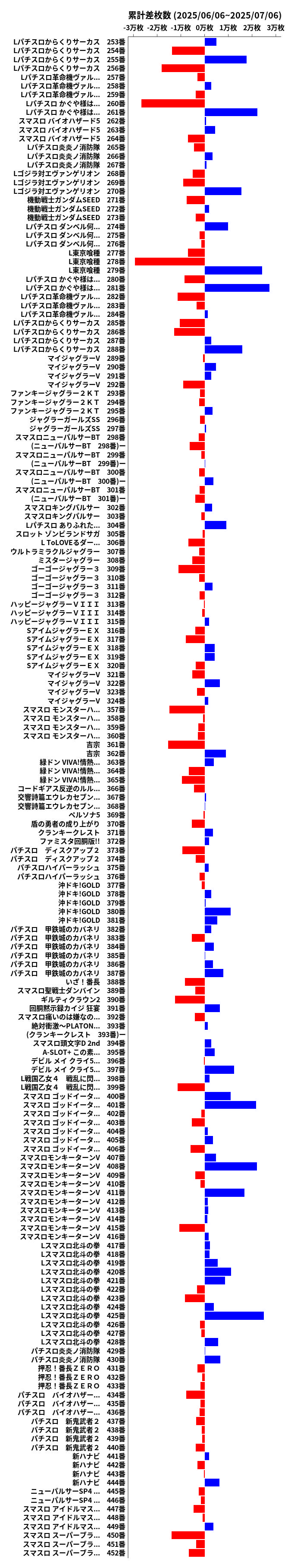 累計差枚数の画像