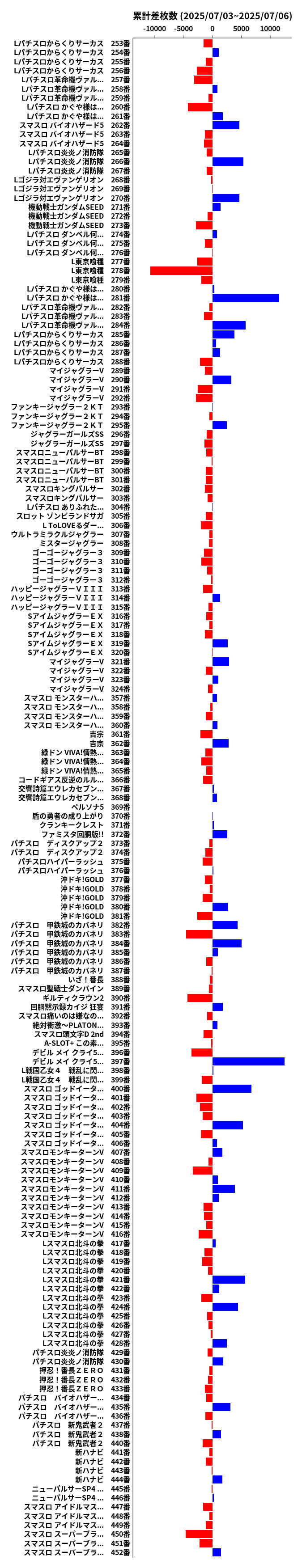 累計差枚数の画像