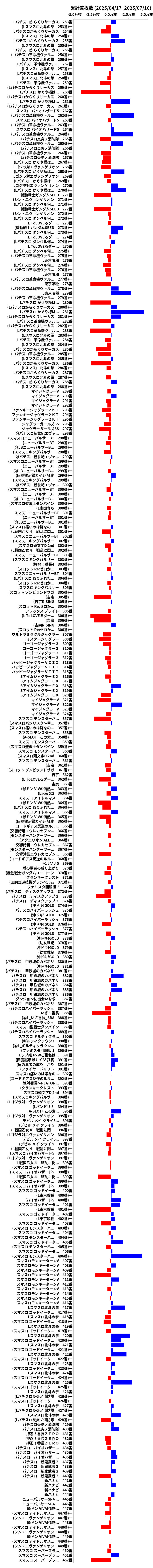 累計差枚数の画像