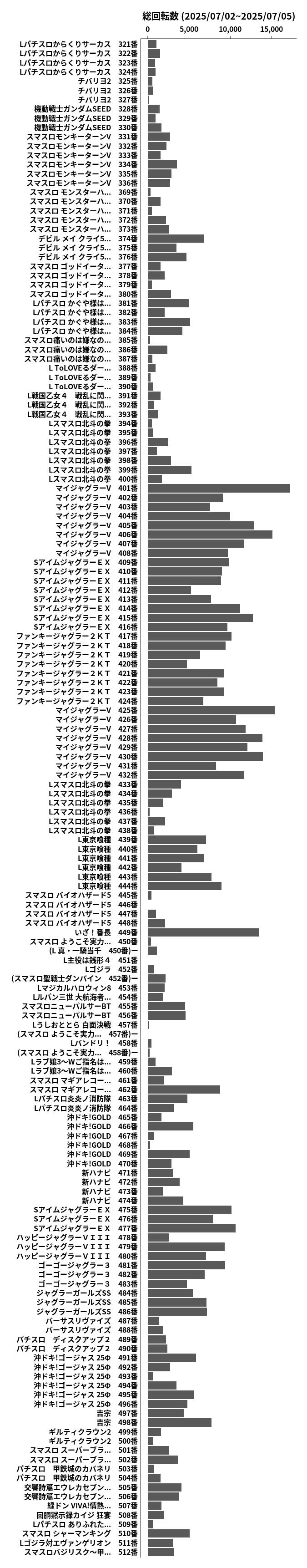 累計差枚数の画像