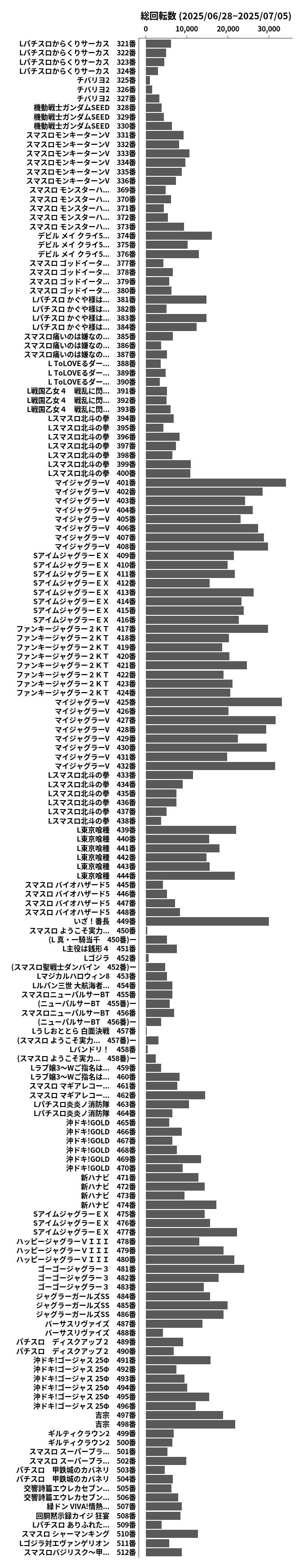 累計差枚数の画像