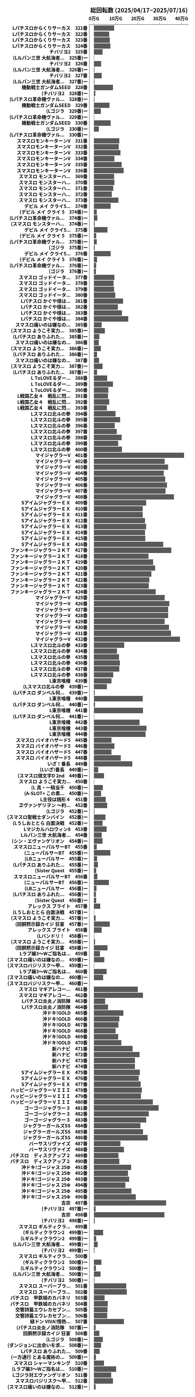 累計差枚数の画像