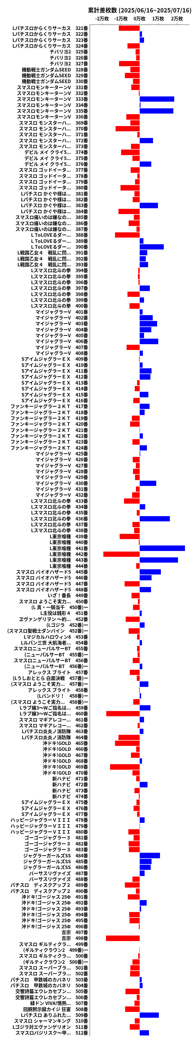 累計差枚数の画像