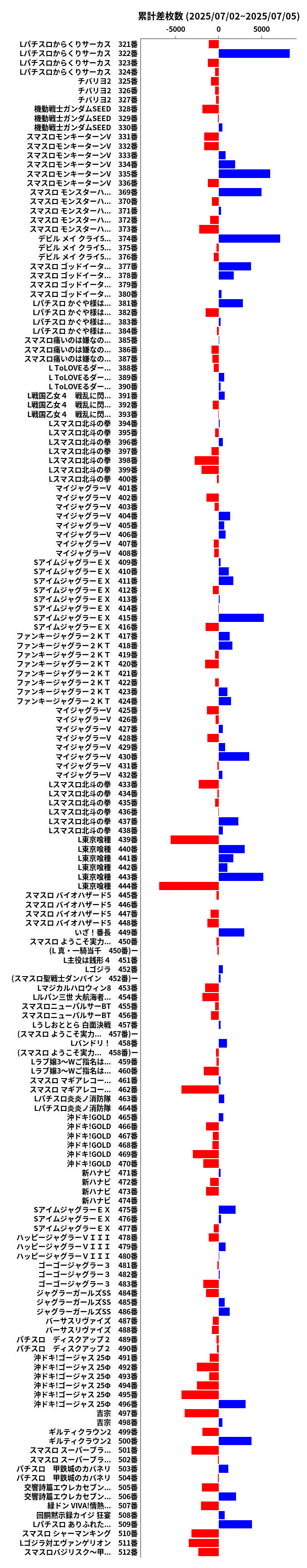 累計差枚数の画像