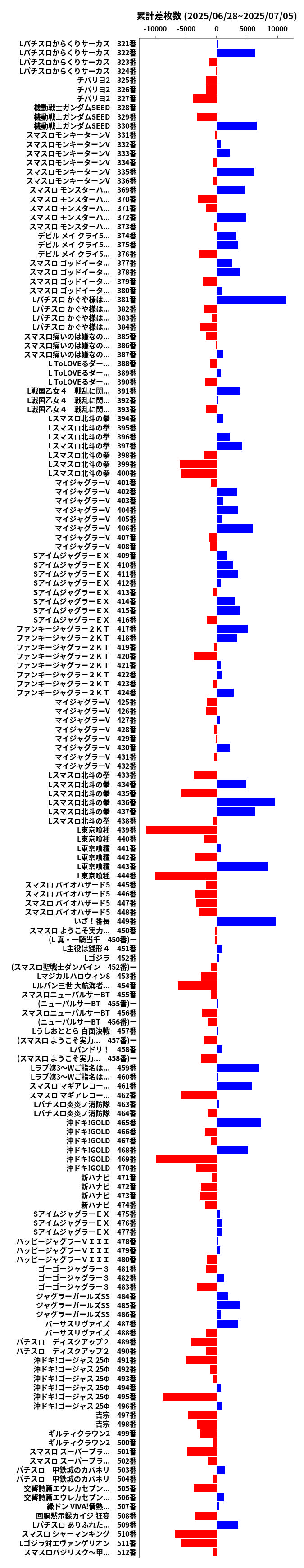 累計差枚数の画像