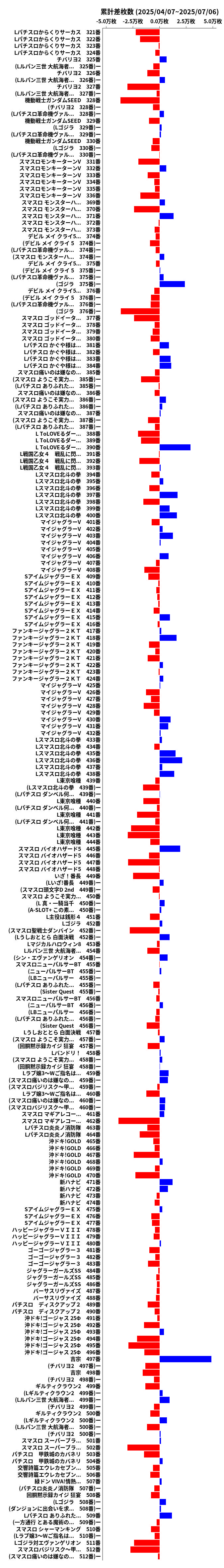 累計差枚数の画像
