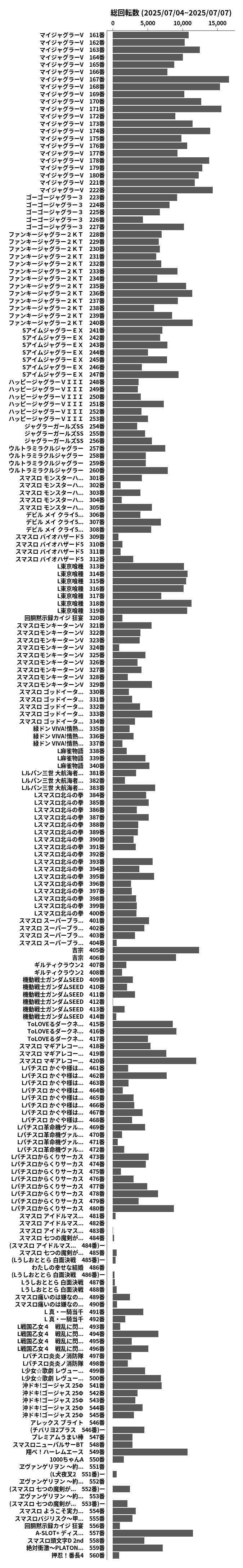 累計差枚数の画像