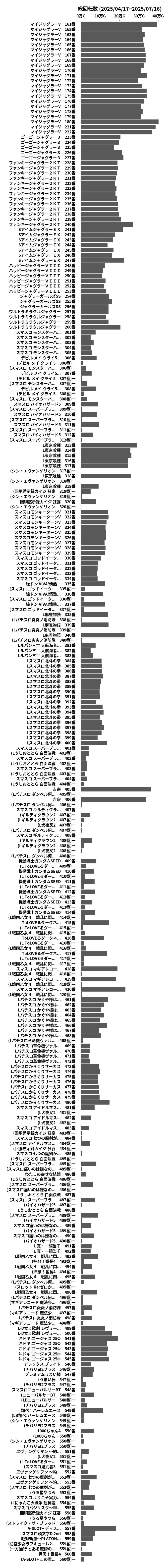 累計差枚数の画像