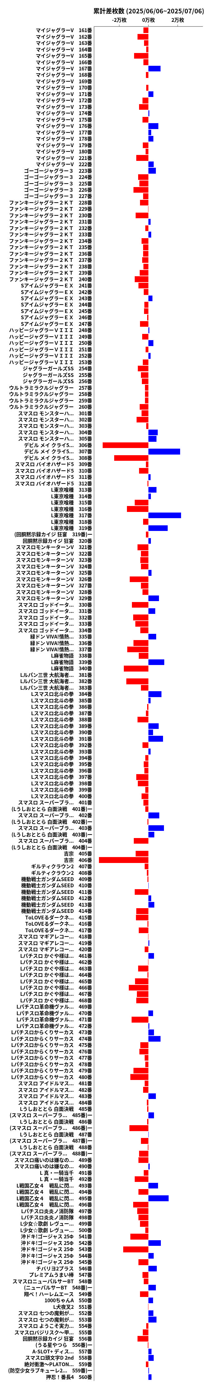 累計差枚数の画像