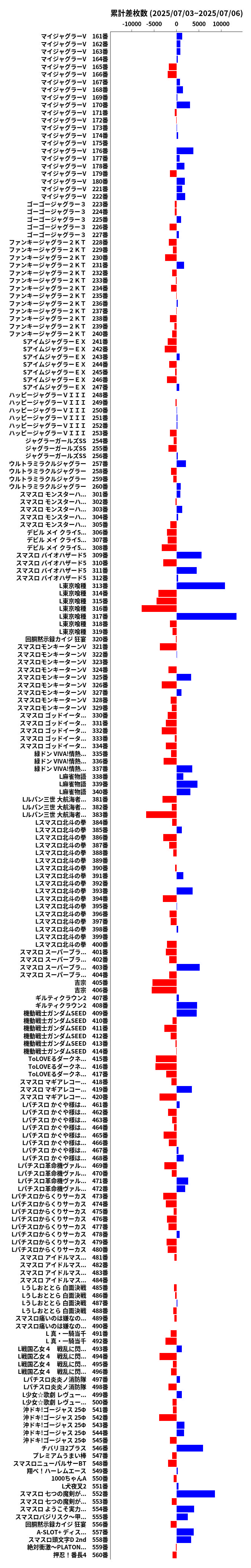 累計差枚数の画像