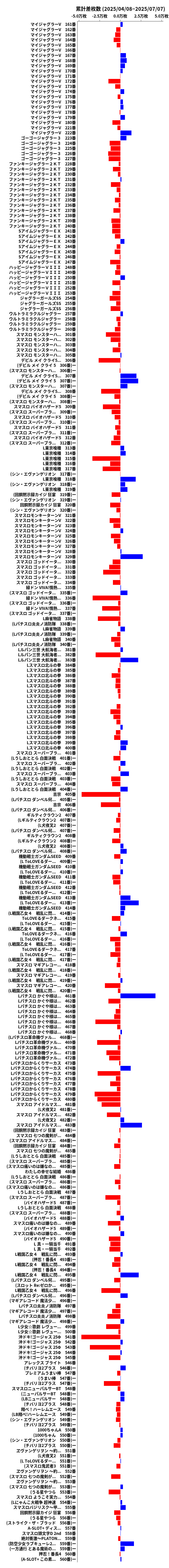 累計差枚数の画像