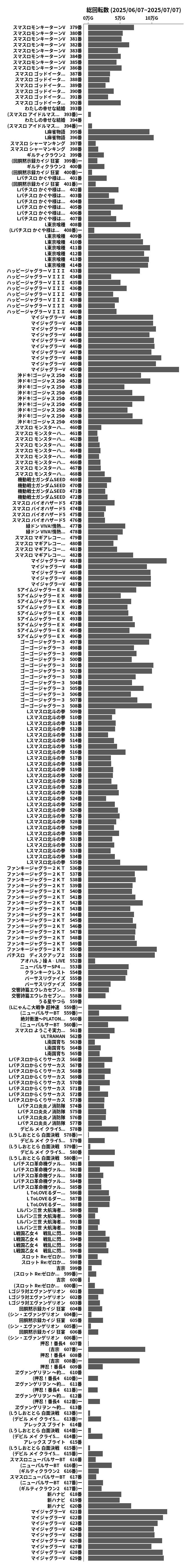 累計差枚数の画像